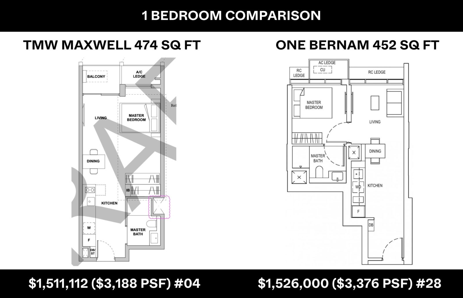 TMW Maxwell 1br comparison One Bernam