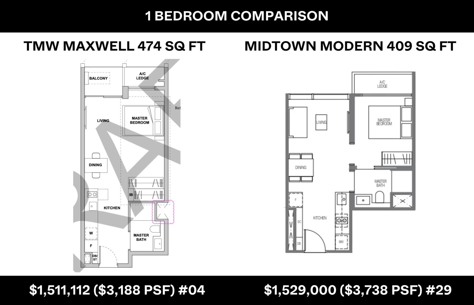 TMW Maxwell 1br comparison Midtown Modern