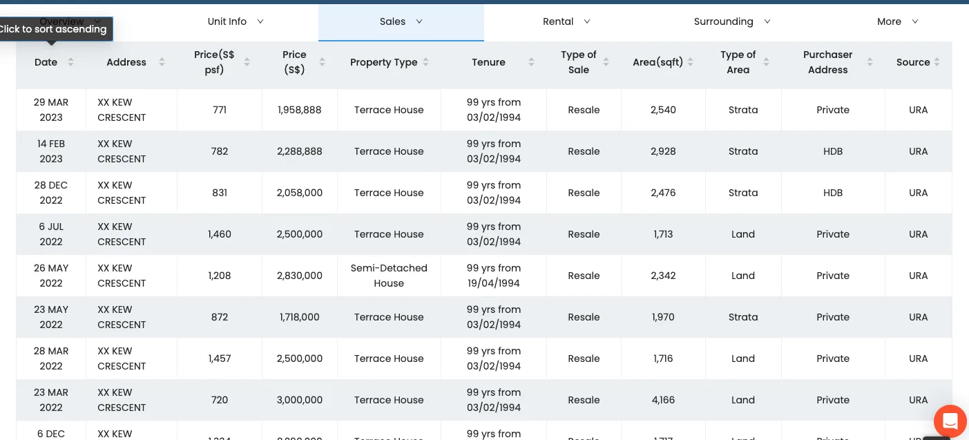 Kew Crescent Prices