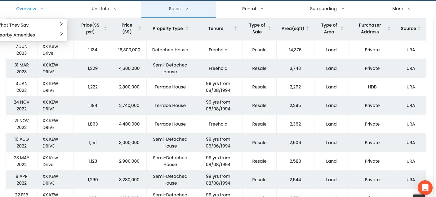 Kew Drive Prices