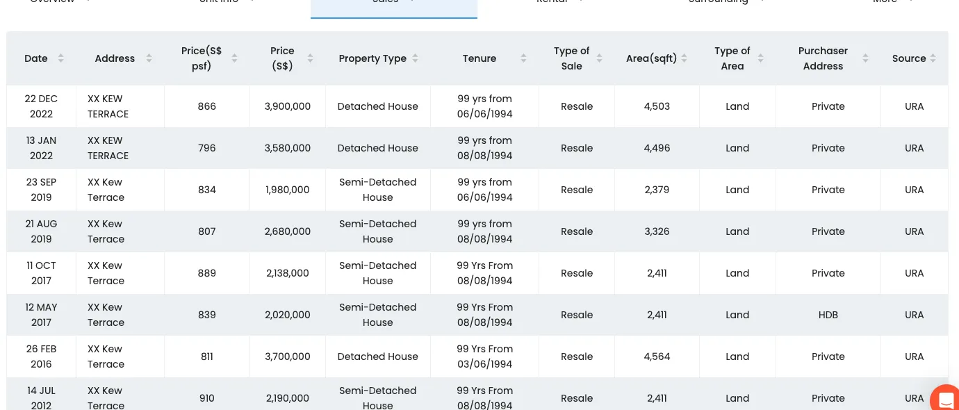 Kew Terrace Prices