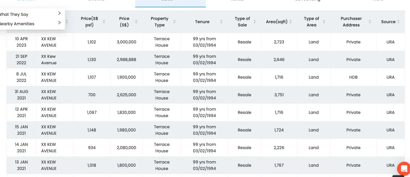 Kew Avenue Prices