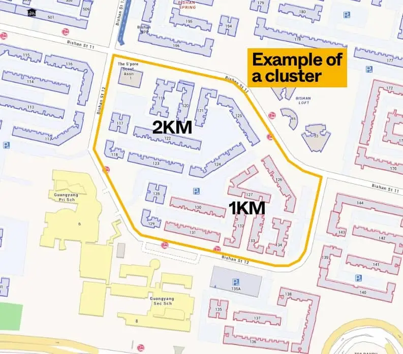 HDB School Proximity