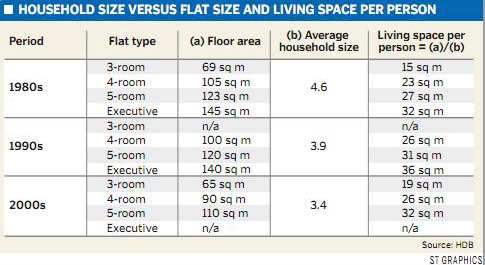 HDB sizes