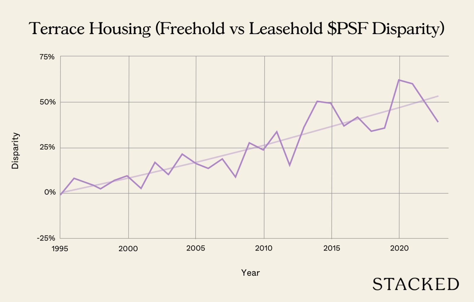 Terrace Housing Disparity