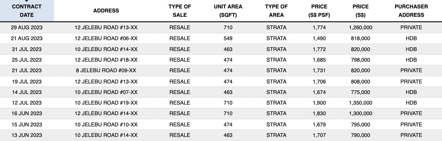 hillion residences transactions