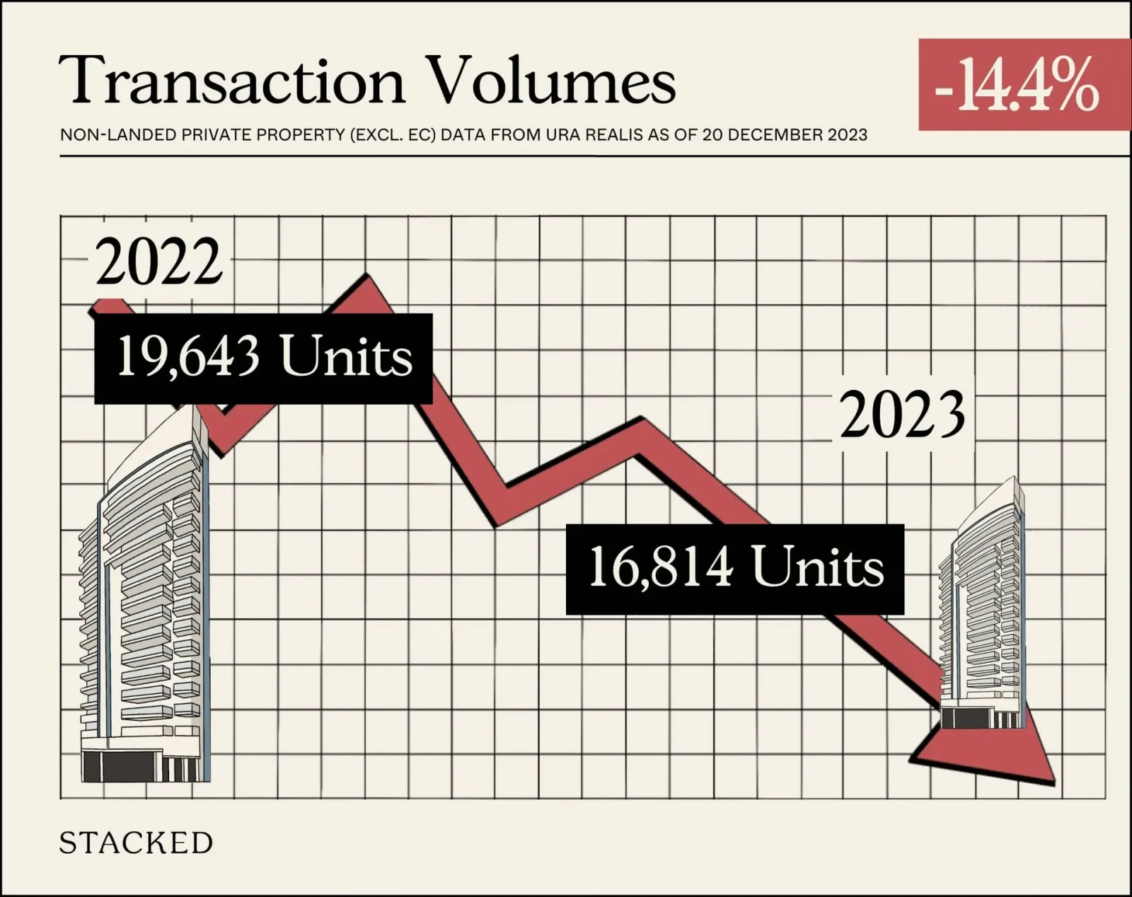 Transaction Volumes 2023