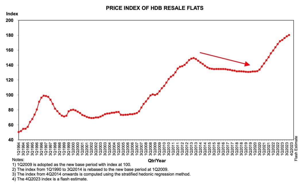 hdb resale flat prices