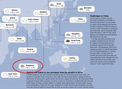 singapore property prices forecast
