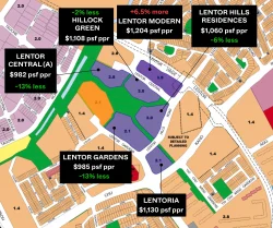 Lentor Sites 1