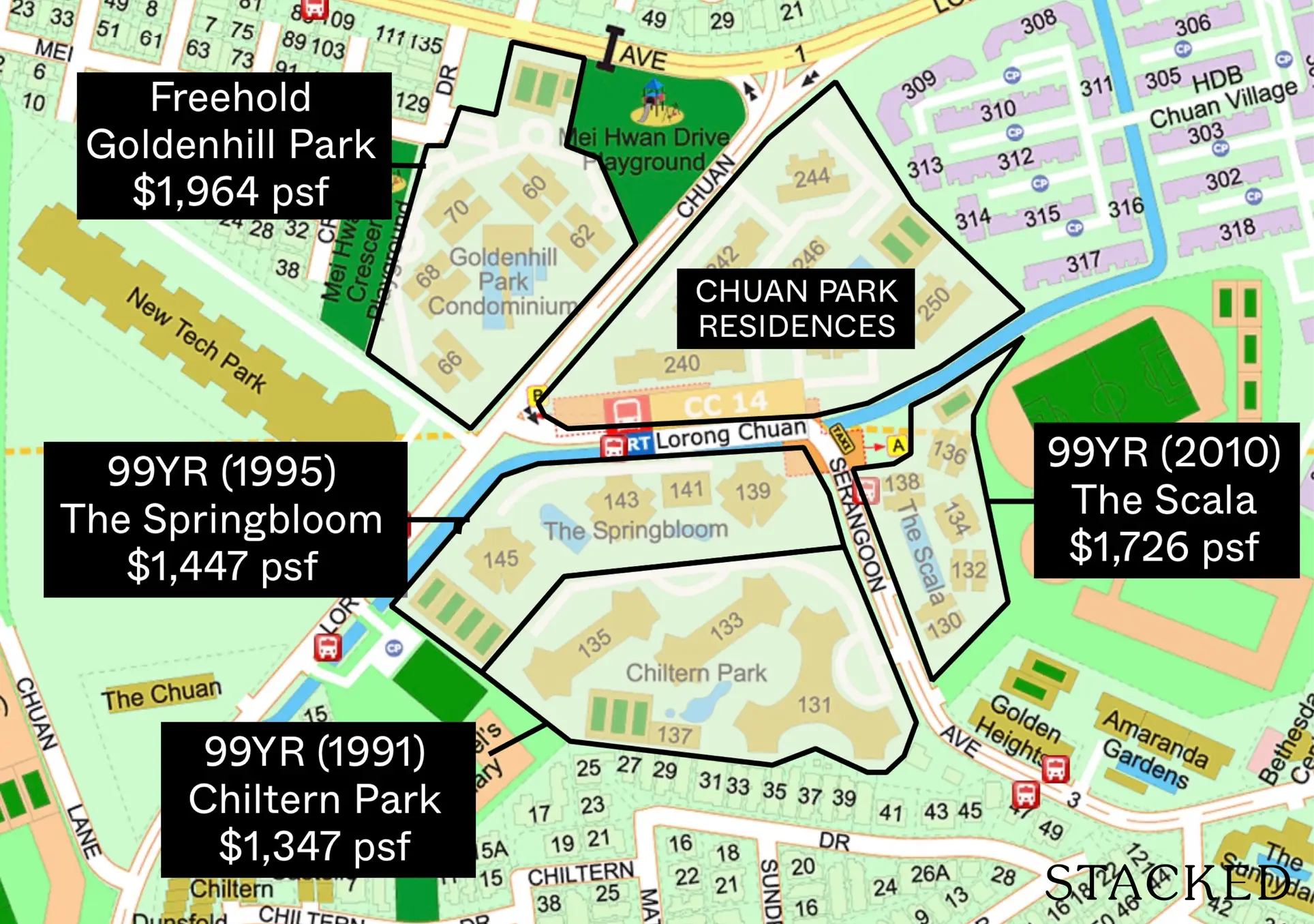 Chuan Park New Launch Comparison