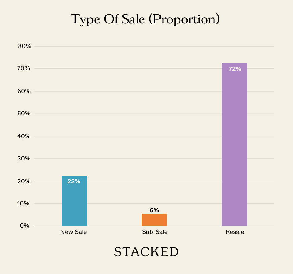 Type Of Sale Proportion NEWSLETTER 1