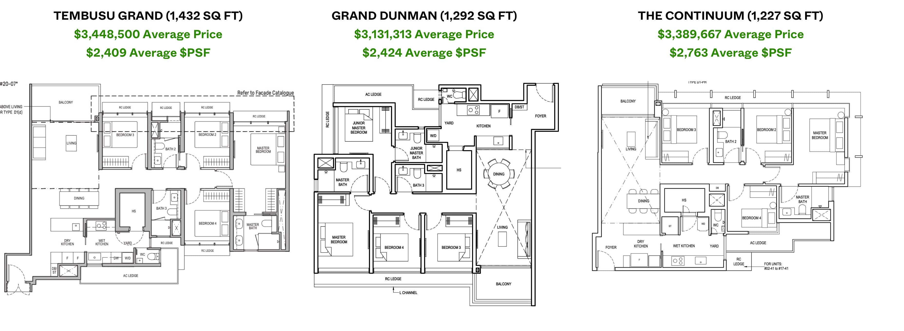 Tembusu Grand Vs The Continuum Vs Grand Dunman 4 Bedroom