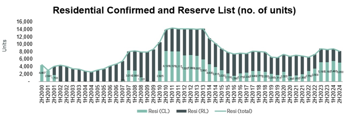 confirmed reserved gls list