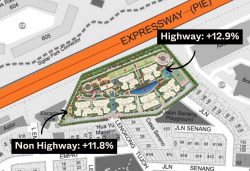 highway vs non highway condo profits