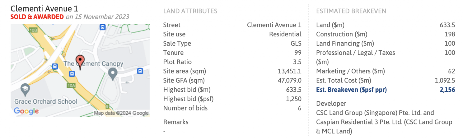 Clementi Avenue 1 GLS site details, with an estimated break-even of ,156 psf ppr