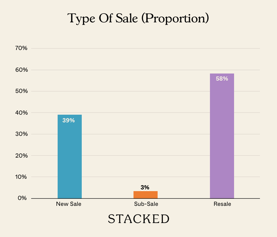 Type Of Sale Proportion NEWSLETTER