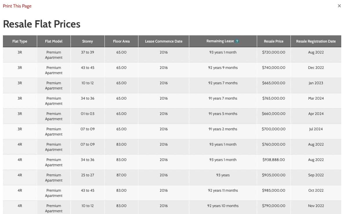 HDB Most recent transactions