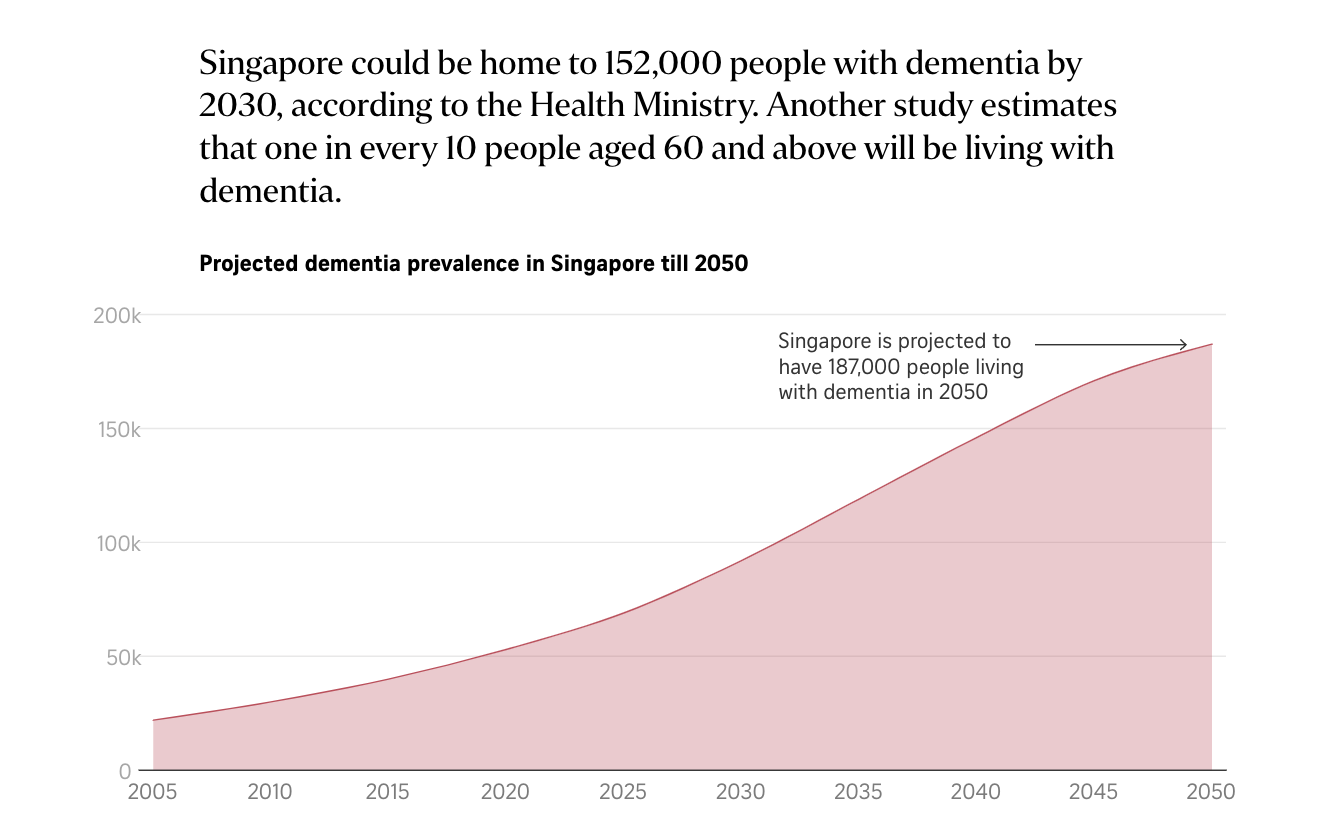 Dementia Piece 2 dementia data