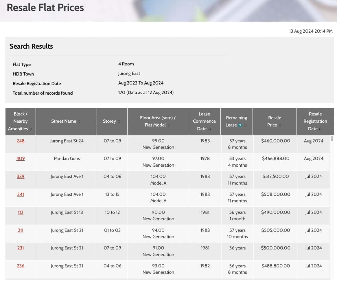 resale flat prices singapore