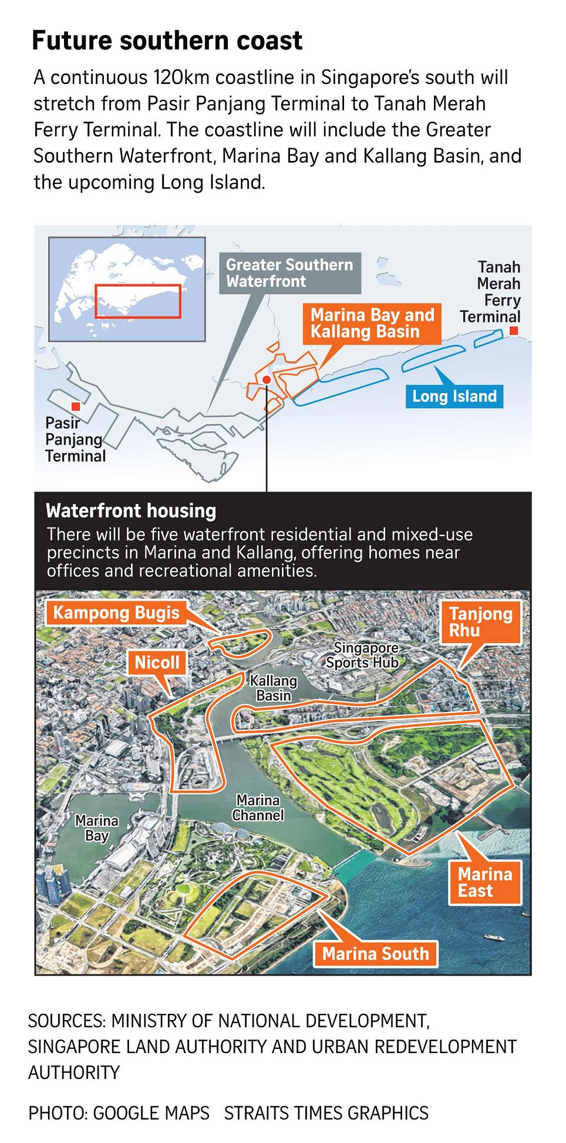 120km housing