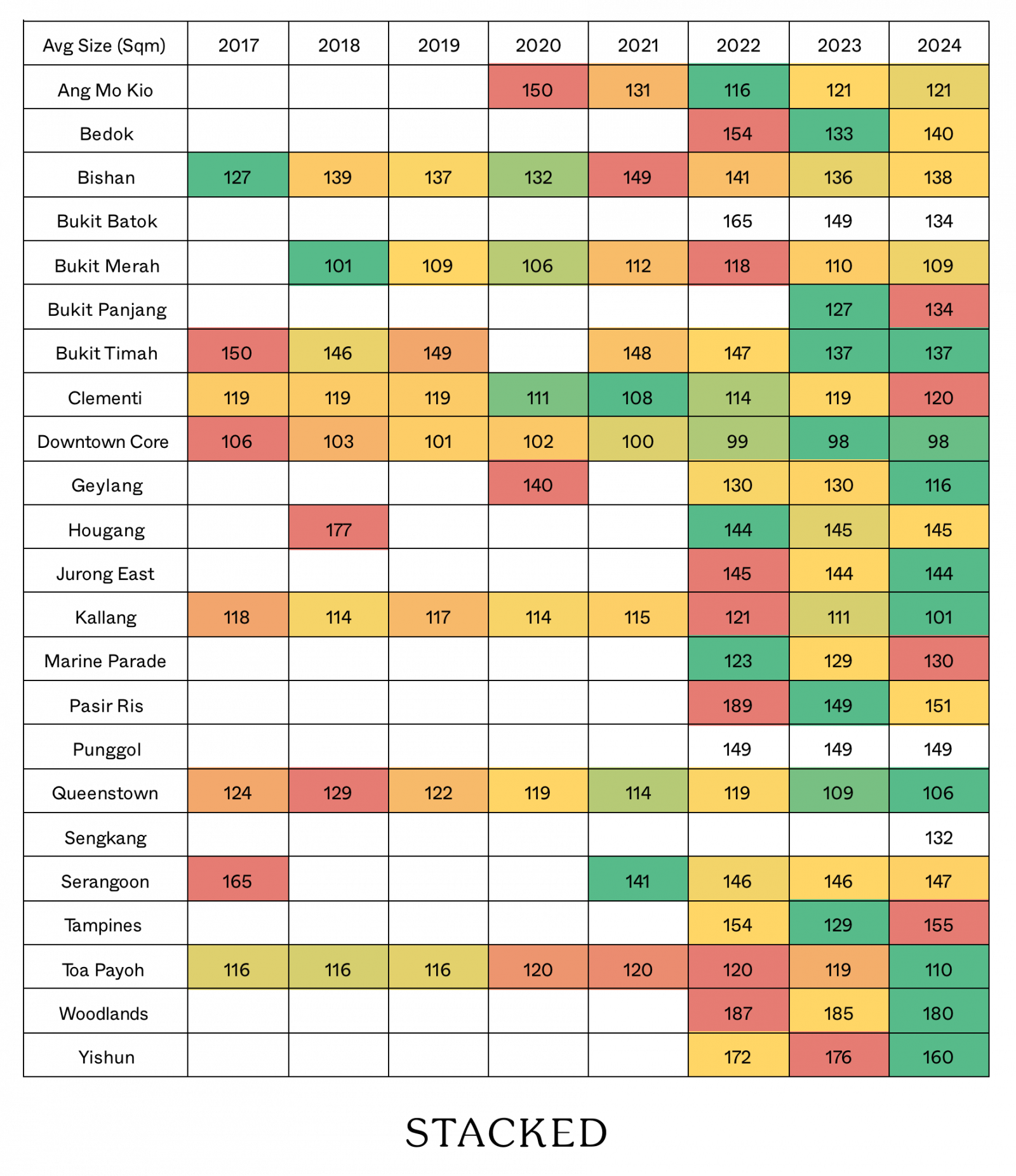 HDB Private Average size