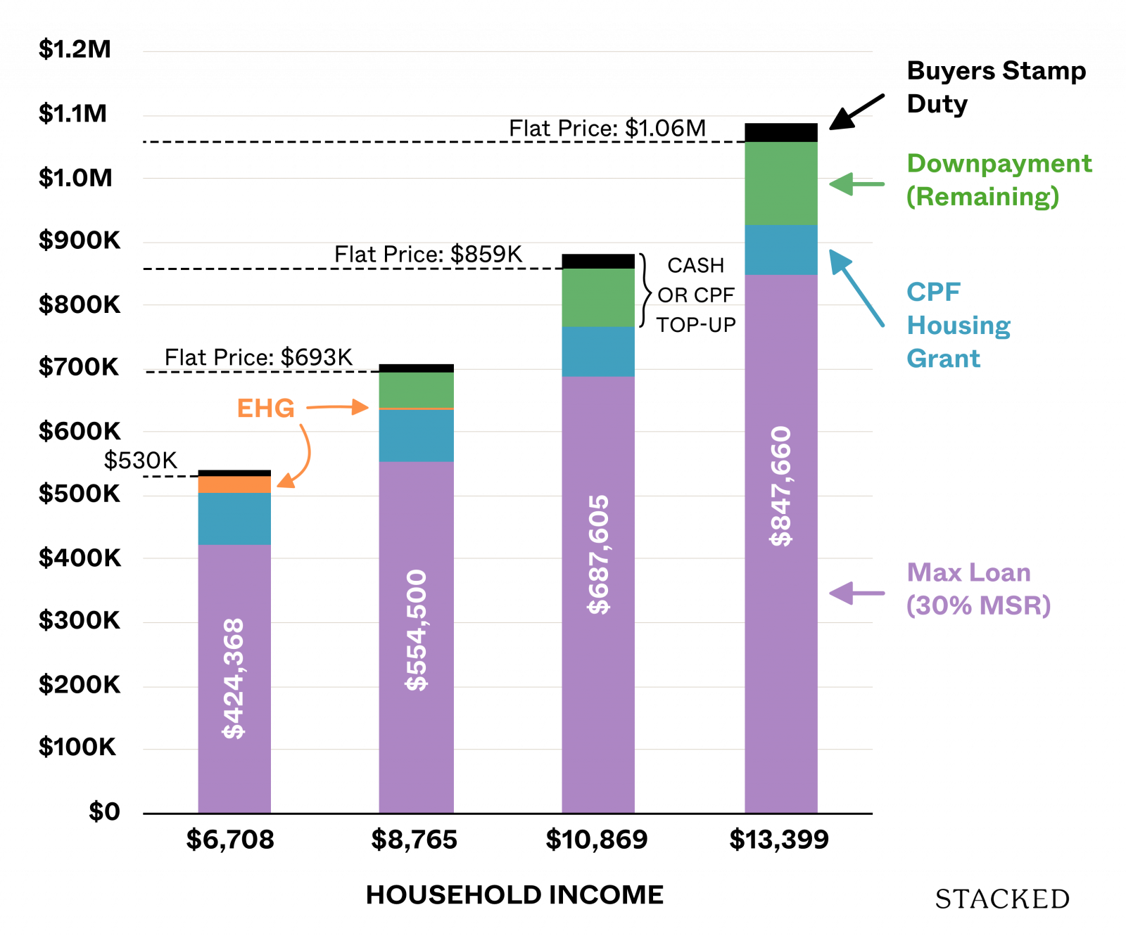 Buying HDB Price Illustration 2