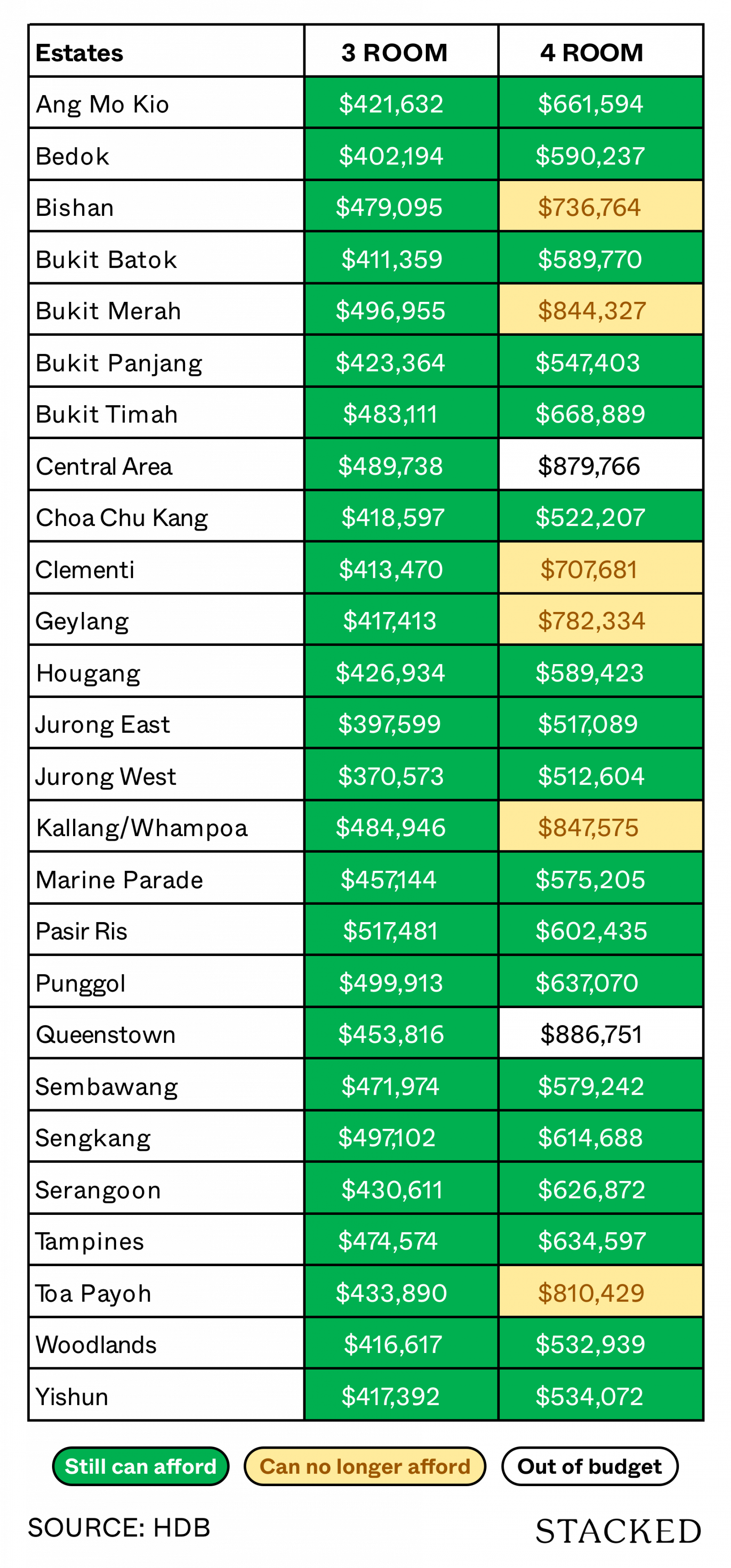 HDB Flat affordability before and after LTV