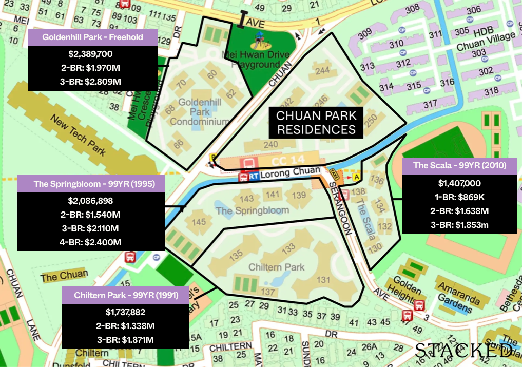 Chuan Park Price Comparison