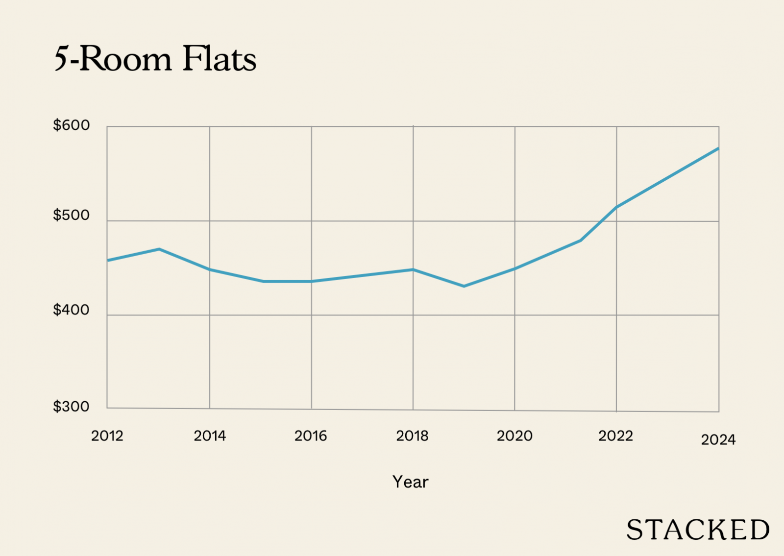 5 room