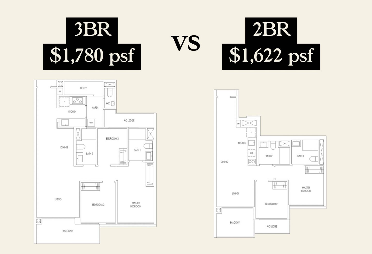 Larger Condo Units But Higher PSF The Strange 2024 Singapore Property Trend You Need to Know