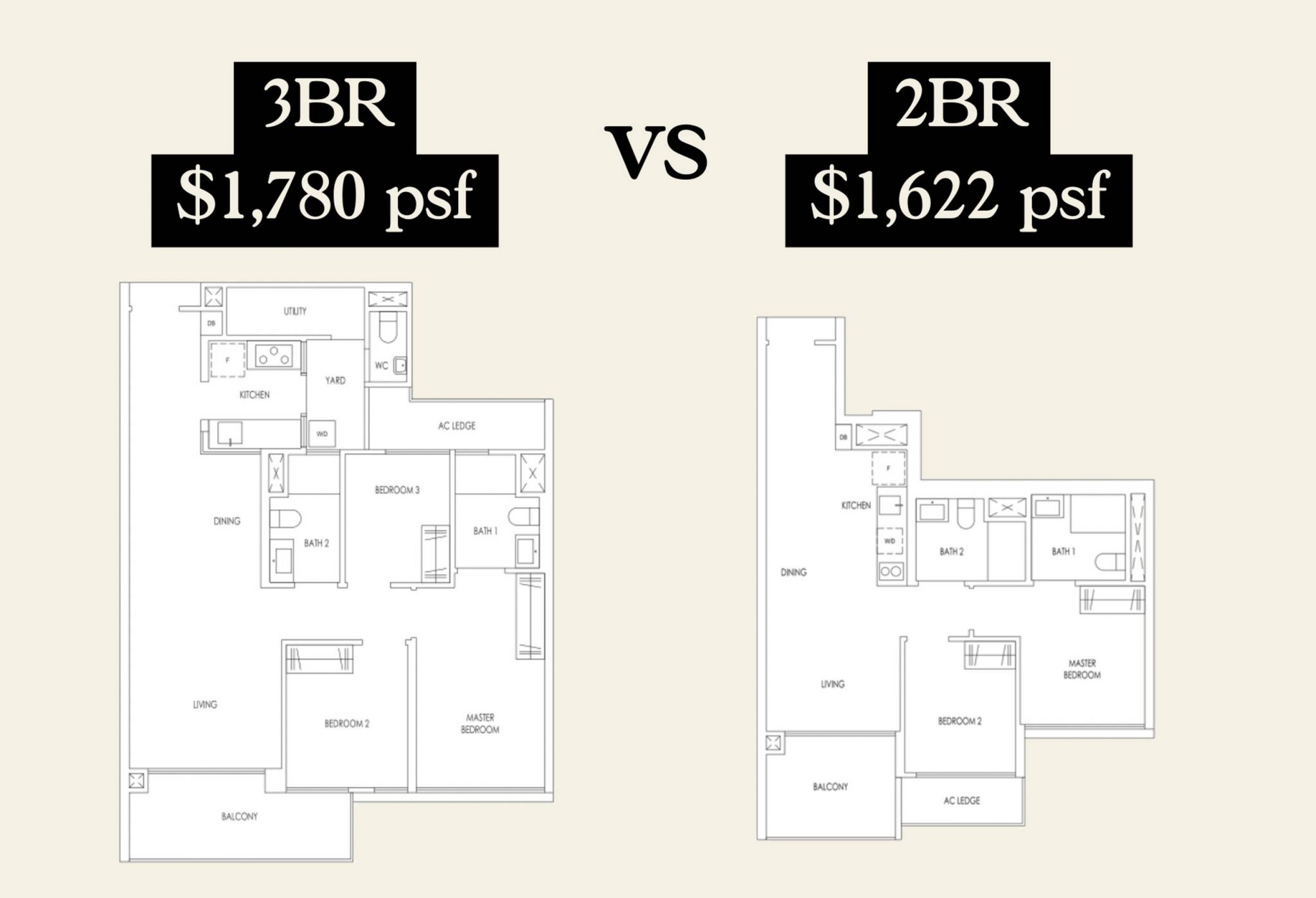 Larger Condo Units But Higher PSF? The Strange 2024 Singapore Property ...