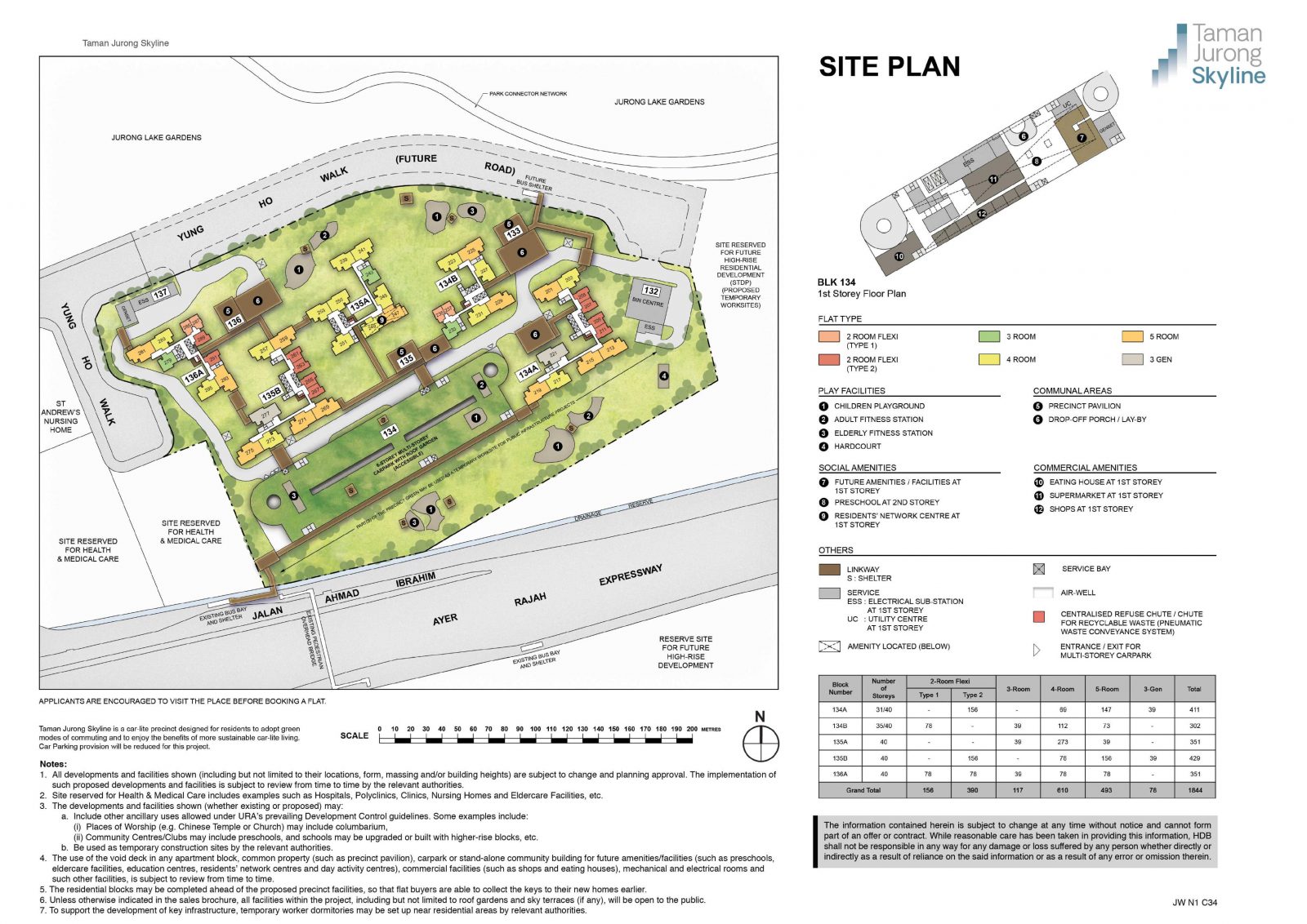 Taman Jurong Skyline Site Plan