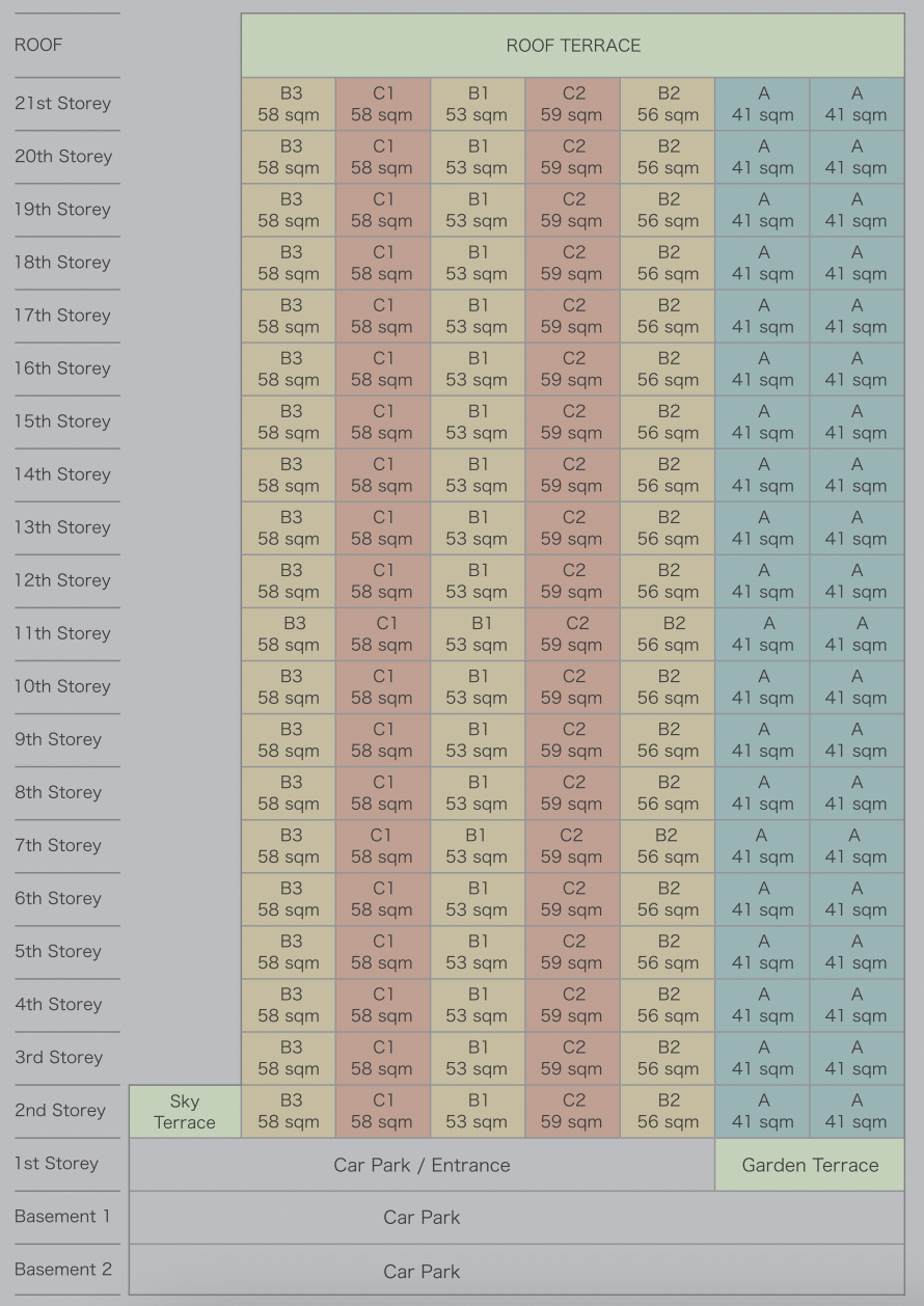 condo unit mix