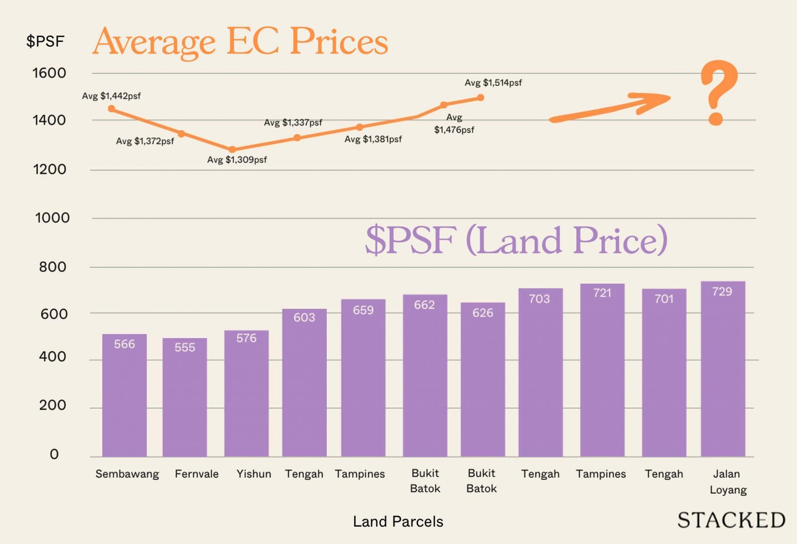 Market Price Trends 1