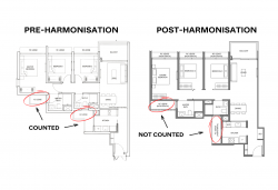 gfa harmonisation effect