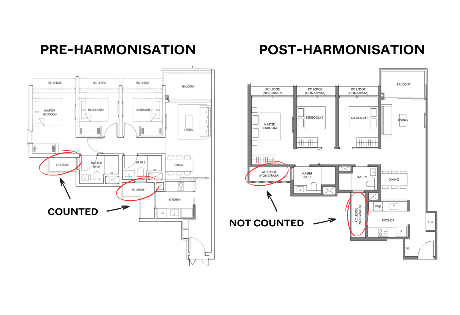 gfa harmonisation effect