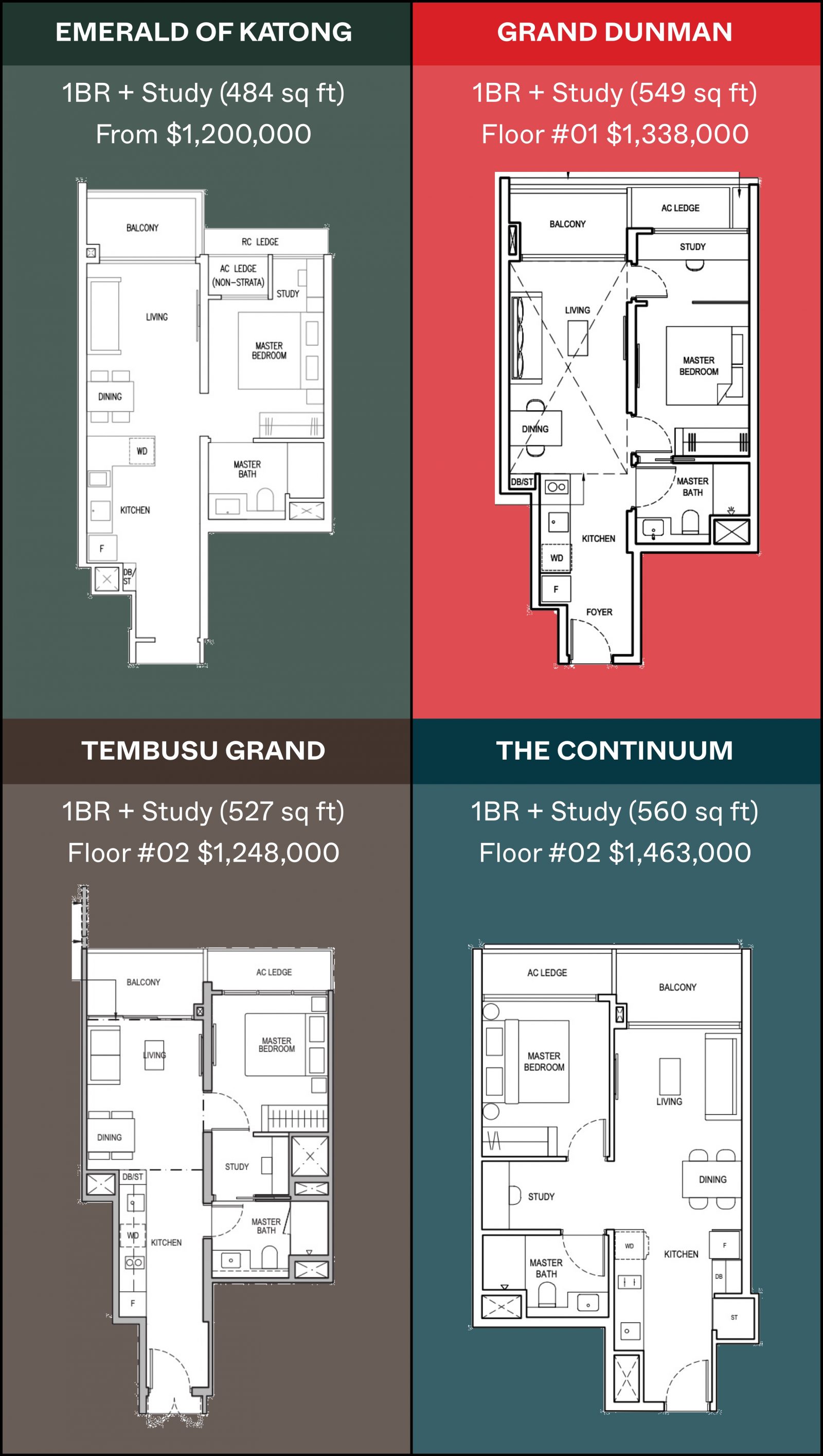 Emerald of Katong 1 Bedroom Study Comparison