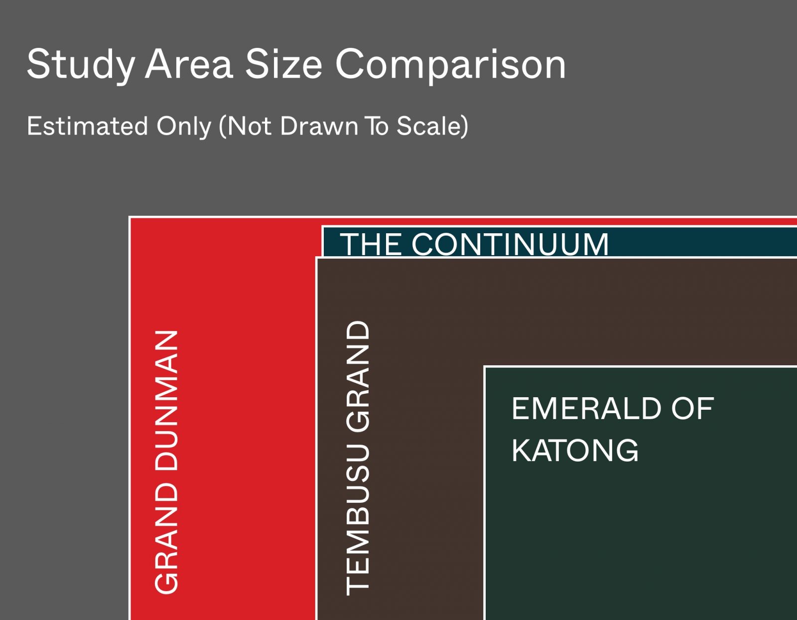 Study Area Size Comparison