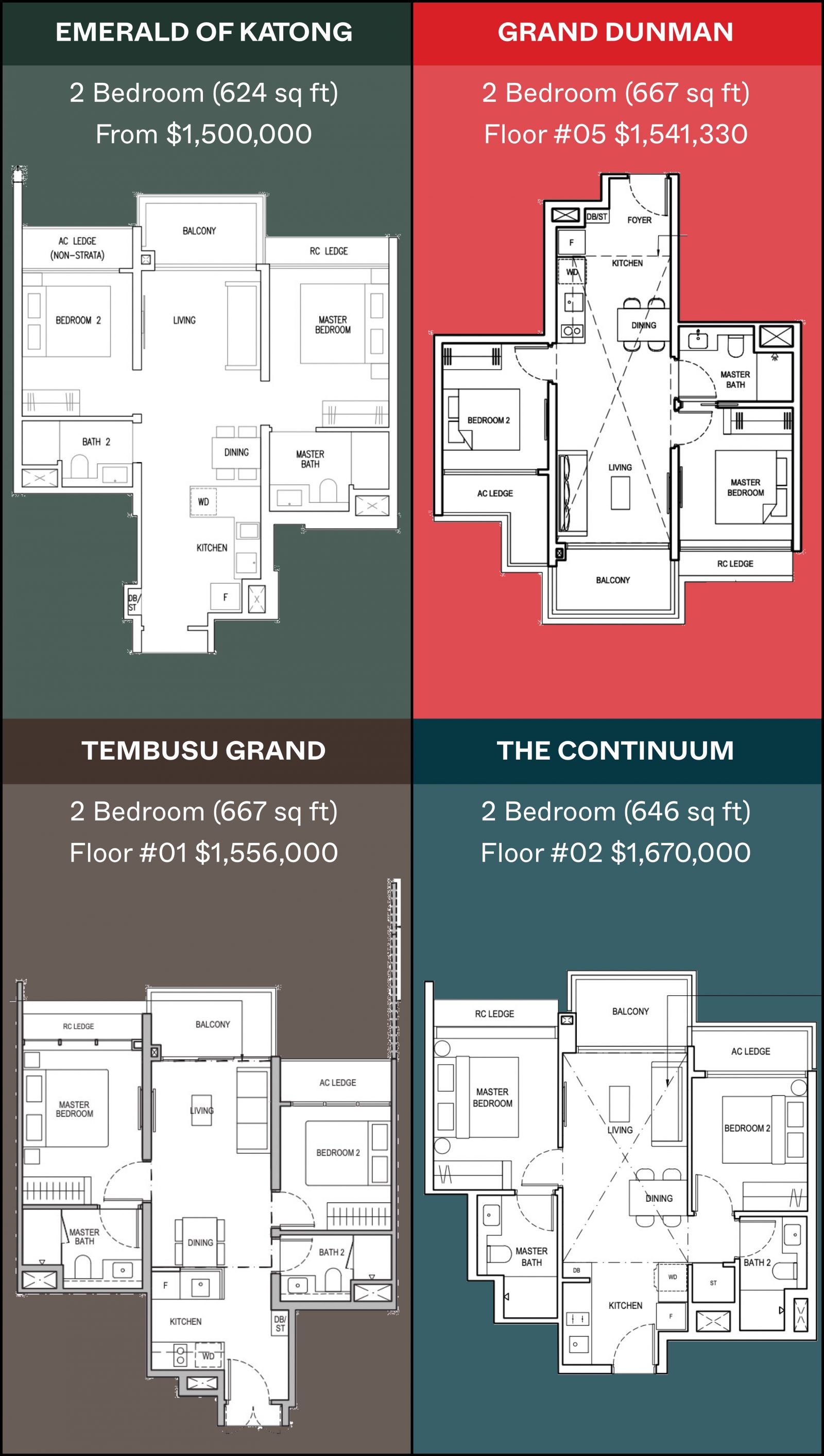 Emerald of Katong 2 Bedroom Premium Comparison