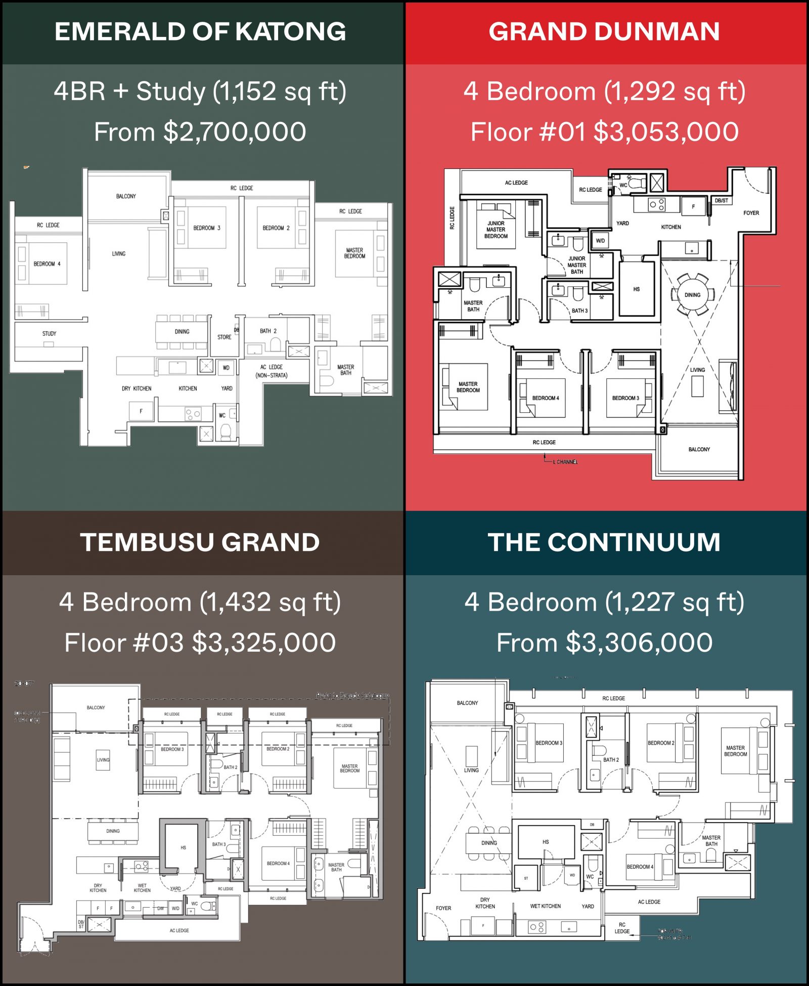 Emerald of Katong 4 Bedroom Comparison