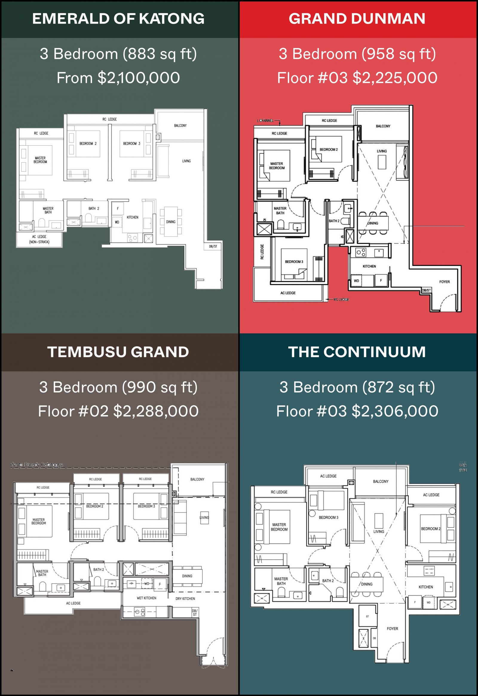 Emerald of Katong 3 Bedroom Comparison