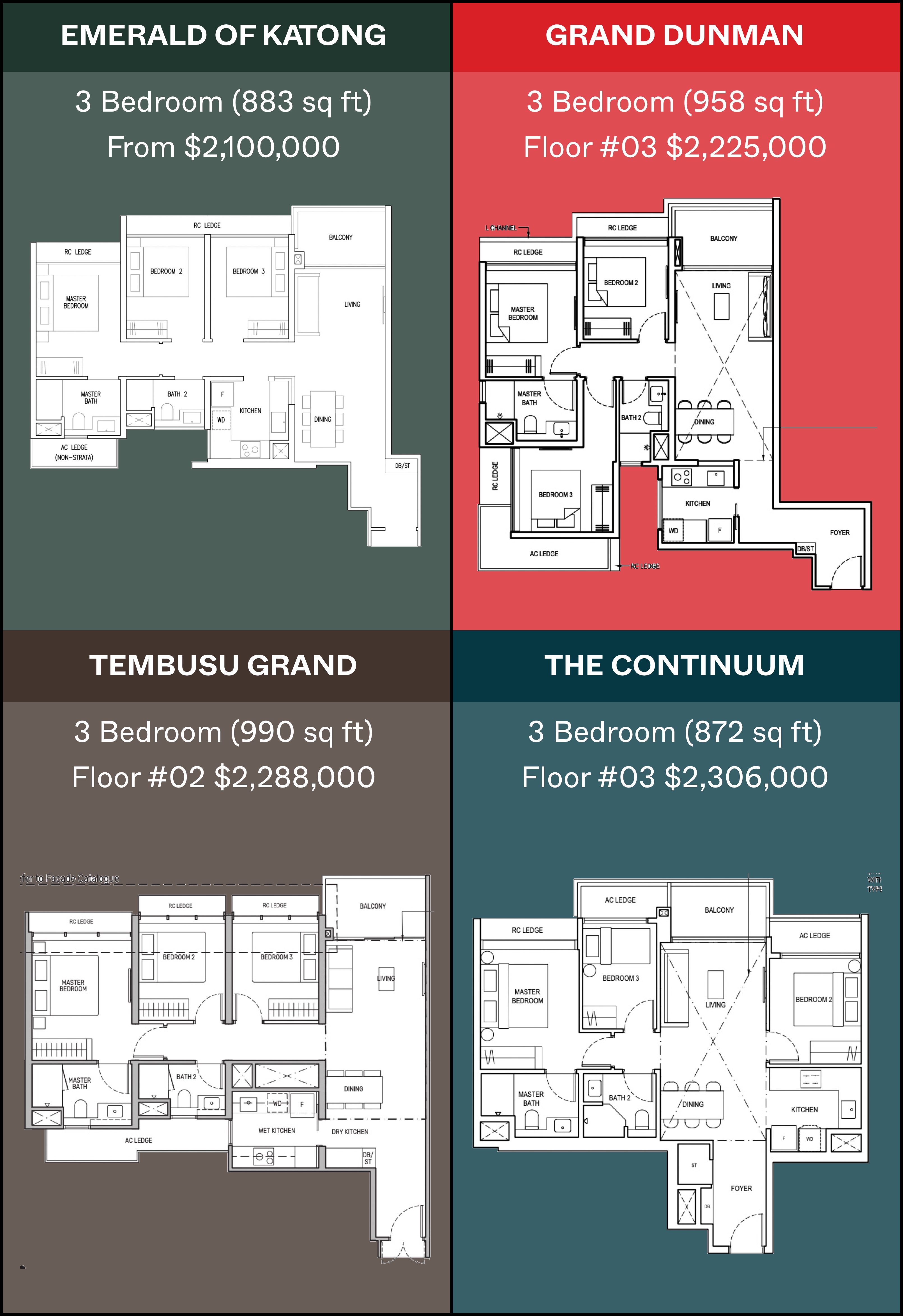 Emerald of Katong 3 Bedroom Comparison