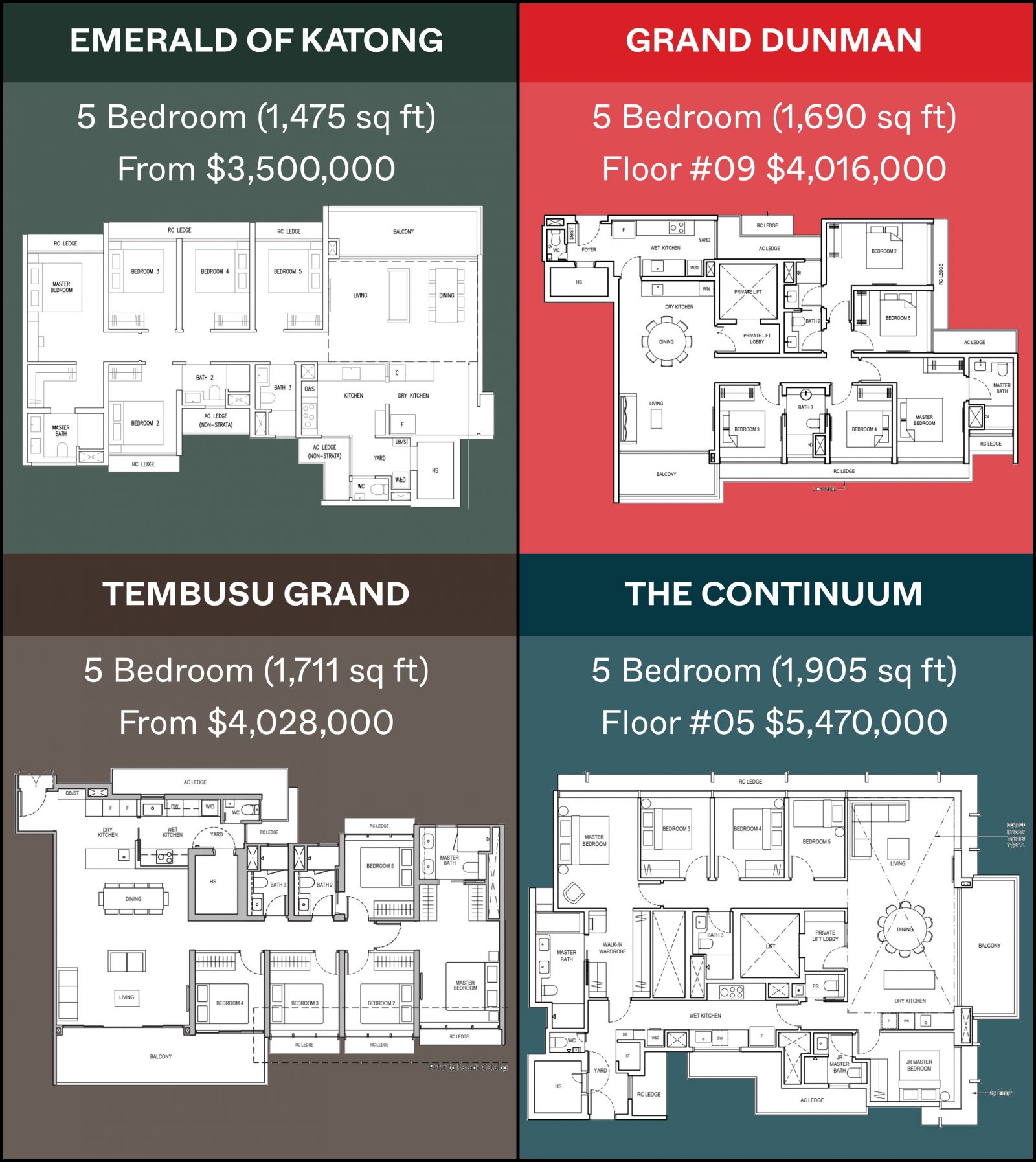 Emerald of Katong 5 Bedroom Comparison