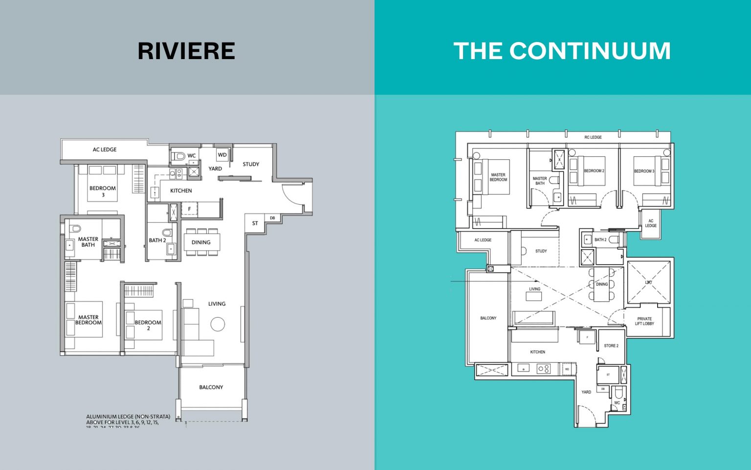 riviere vs the continuum