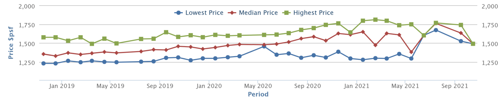 whistler grand price chart