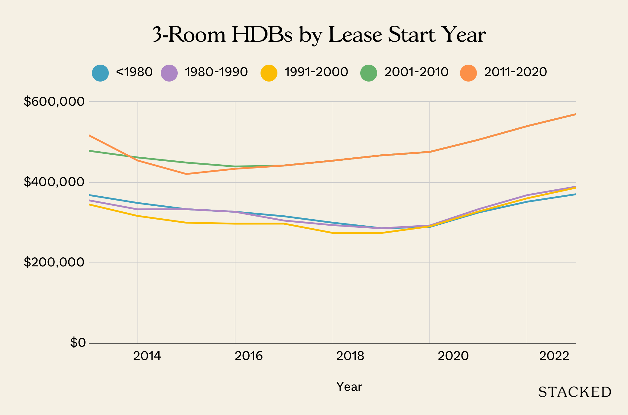 3 Room HDBS 1