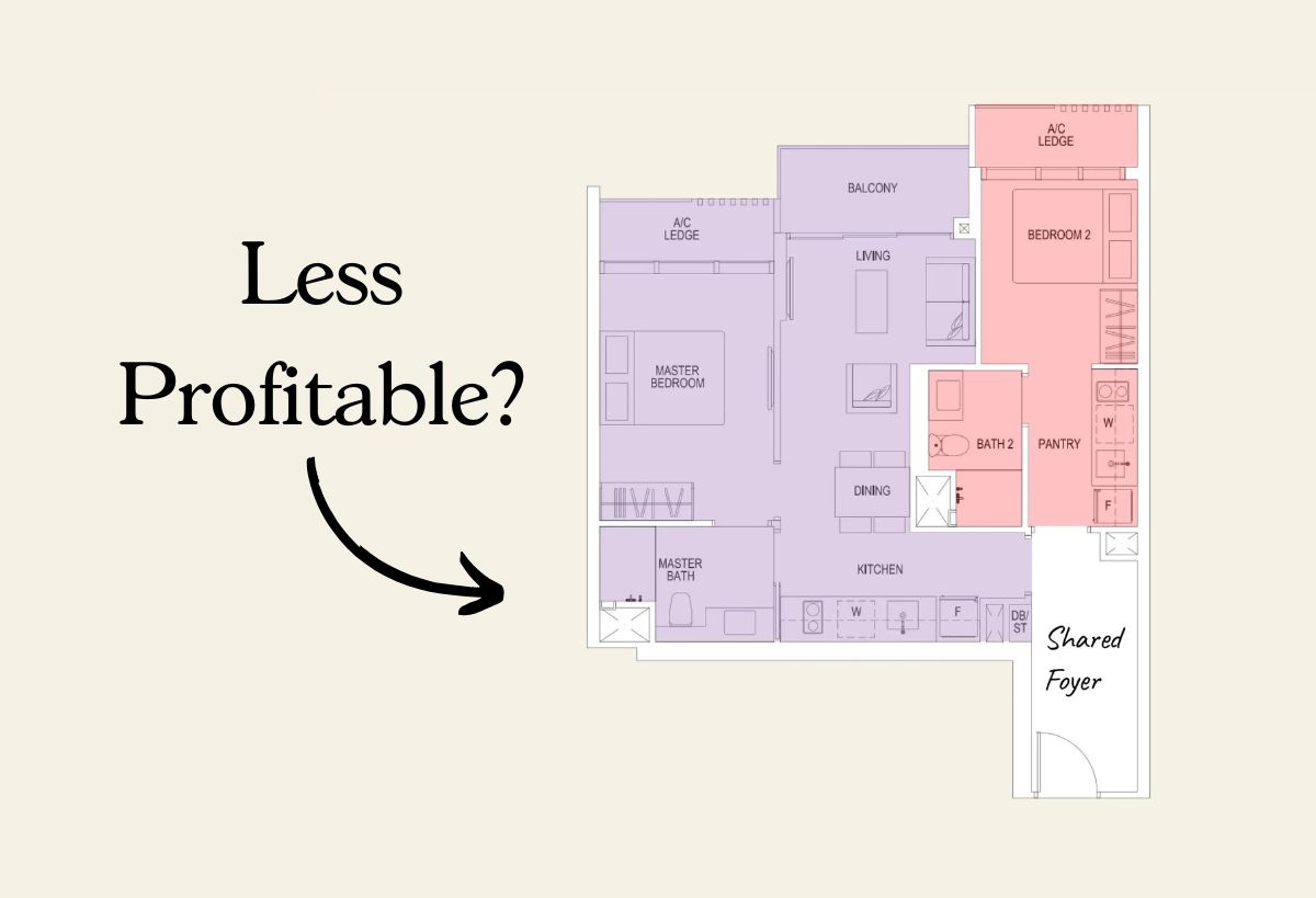 dual key units less profitable?