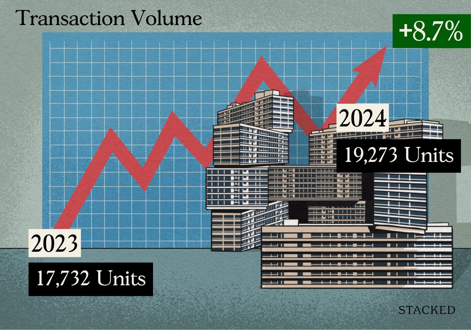 Transaction Volume 2024