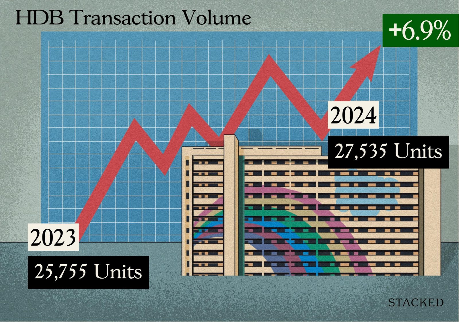 HDB Transaction Volume